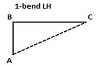 1 Bend LH