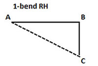 1 Bend RH