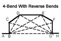 4 Bend Right Angle With Reverse Bends