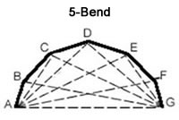 5 Bend