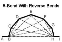 5 Bend With Reverse Bends