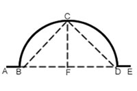 GRADUAL CURVE With Reverse Bends